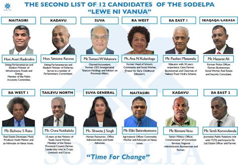 SODELPA Names Another 12 Candidates For 2022 General Election The