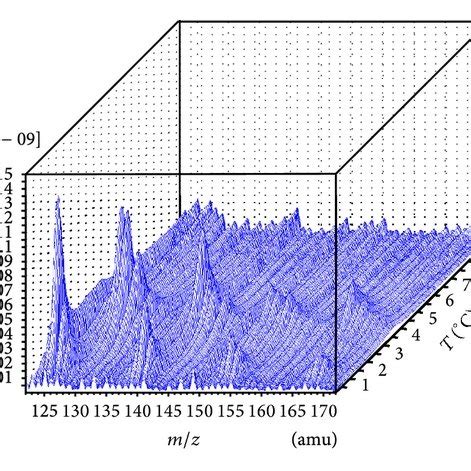 The Particle Size Distributions Of Ag Cu Colloids A Sample Agcu