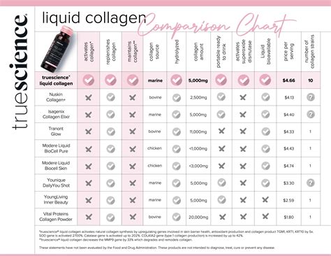 Truescience® Liquid Collagen By Lifevantage Rejuvenate Skin Hair And Nails