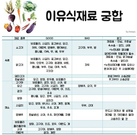 이유식재료 궁합 이유식식단표 짤때 활용하세요 네이버 블로그