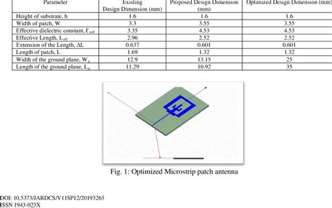 Optimized Microstrip Antenna Design Parameters | Download Scientific ...