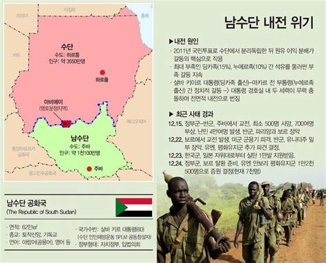 수단 내전으로 피난민이 발생하다 Republic Sudan The republic