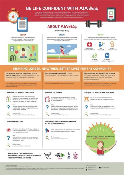 Aia Vitality Factsheet Life Matters Aia Singapore