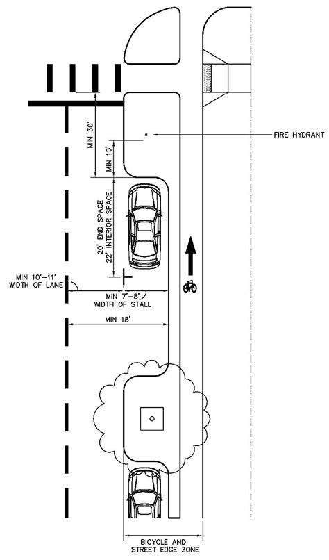 Parallel Parking Dimensions