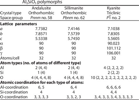 Table 1 From Density Functional Calculations Of The Electronic