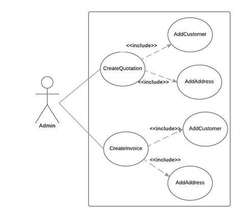 Use Case Diagram Shopee Robhosking Diagram