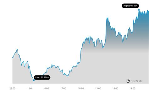 XRP Price Prediction: A Fresh Rally Is Around The Corner? - BitcoinWorld