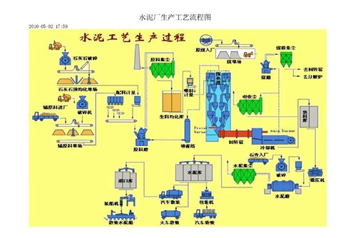 水泥厂生产工艺流程图工艺流程图平面布置图土木在线