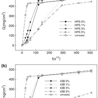 Contact Angle Values Measured After 8 Staining Cleaning Cycles