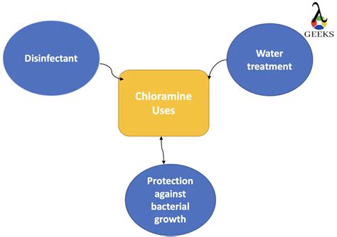 13 Chloramine Uses : Facts You Should Know! - LAMBDAGEEKS