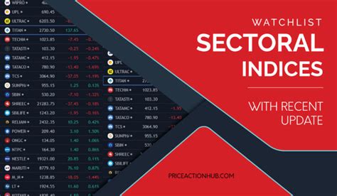 Trading View Watchlist Of All Nifty Sectoral Indices PRICE ACTION HUB