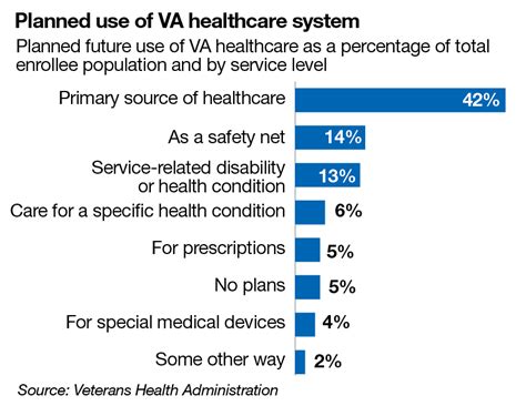 Va Caregiver Stipend Pay Chart - Best Picture Of Chart Anyimage.Org