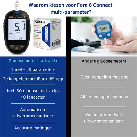 Fora 6 Connect - Glucose meter - Multi parameter monitoringsystem - 6 ...
