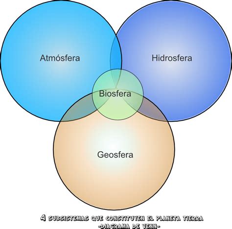 Dibujo De La Atmosfera Y Sus Capas Para Colorear