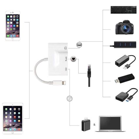 3-in-1 Lightning to RJ 45 Ethernet Network Adapter with USB & Lightning ...