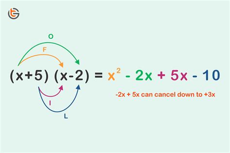 What Does It Mean To Expand A Polynomial At Leland Apple Blog