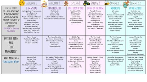 Nursery curriculum overview | St. Peter’s CE Primary School & Nursery