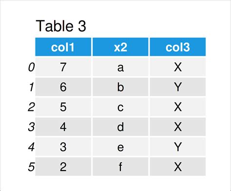 Python Rename Columns Of Pandas DataFrame Change Variable Names