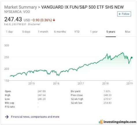 Index Funds For Beginners: How To Get Started! - Investing Simple