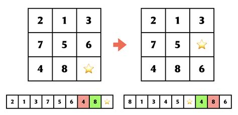 Neeldhara - Two approaches to the 15 puzzle