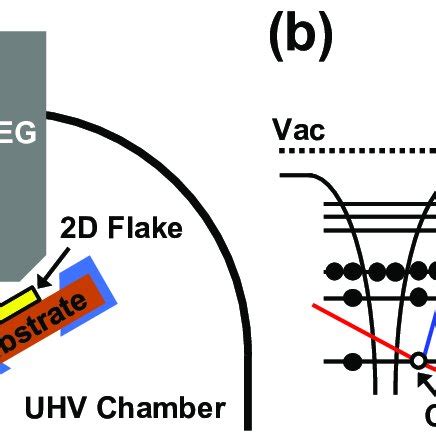 A Illustrative Diagram Of The Nano Auger Electron Spectroscopy