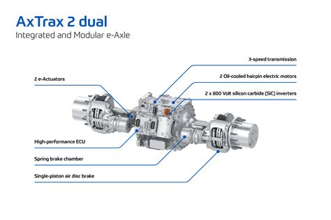 AxTrax 2 Dual ZF