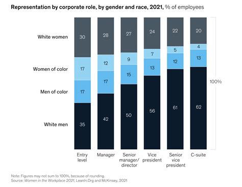 Discrimination Against Women In The Workplace Statistics