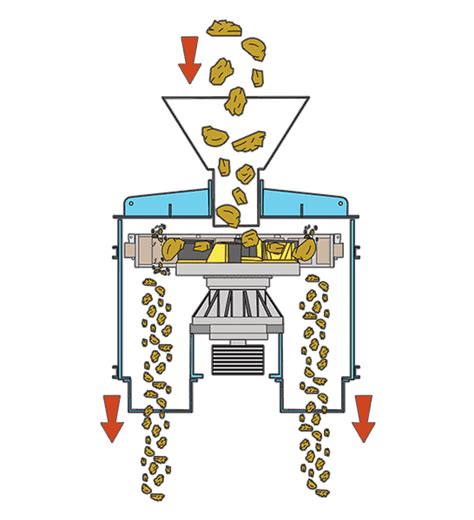 Cemco Vertical Shaft Impactor Vsi Superior Industries