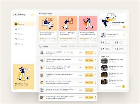 platform dashboard artofit