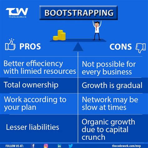 The Art Of Bootstrapping A Guide For Modern Entrepreneurs Fusion Chat