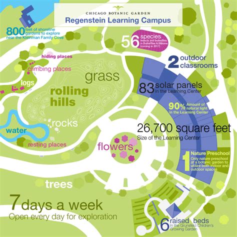 Chicago Botanic Garden Map – Verjaardag Vrouw 2020