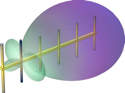 Tutorial Model of a Yagi–Uda Antenna for Wi-Fi