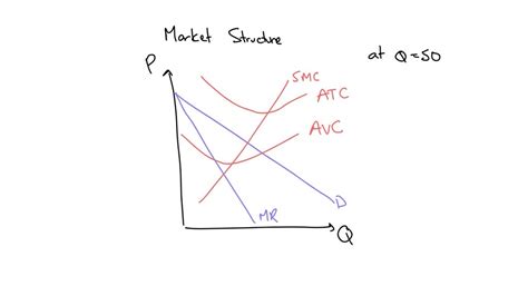 SOLVED The Graph Below Shows A Demand Curve For A Firm Operating In An