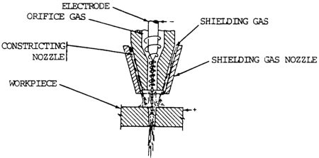 Plasma Arc Cutting - Weld Guru