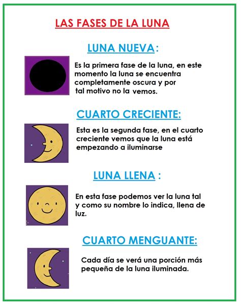 Fases Lunares