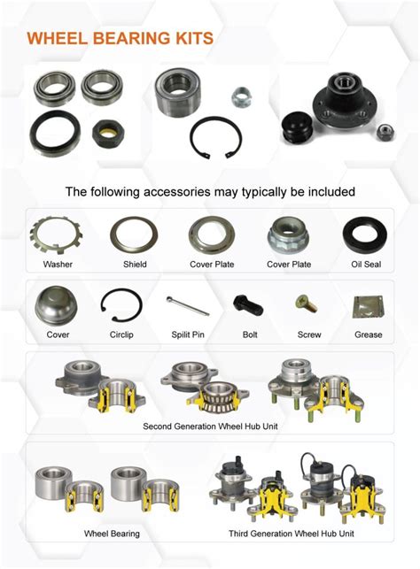 The Main Components Of Wheel Bearing Kits-DUHUI