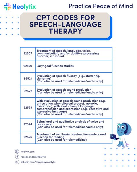 Speech Therapy Medical Codes There Are Tons Of CPT Current