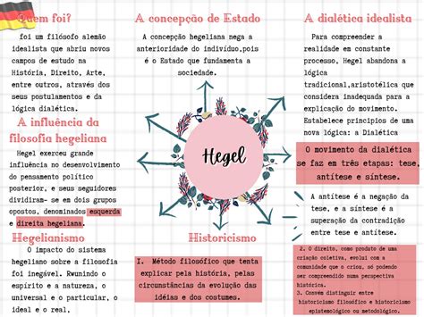 Hegel Entende Que A Realidade Ocorre De Modo Dialético