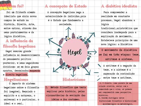 Mapa Mental Sobre Hegel Mapa Garden Porn Sex Picture