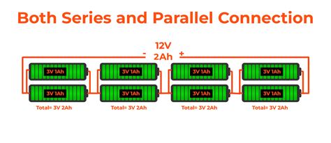 Batteries In Series Vs Parallel Connection And Differences