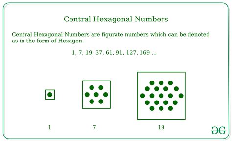 Centered hexagonal number - GeeksforGeeks