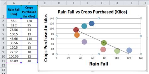 Scatter Plot Chart In Excel Examples How To Create Scatter Plot Chart ...