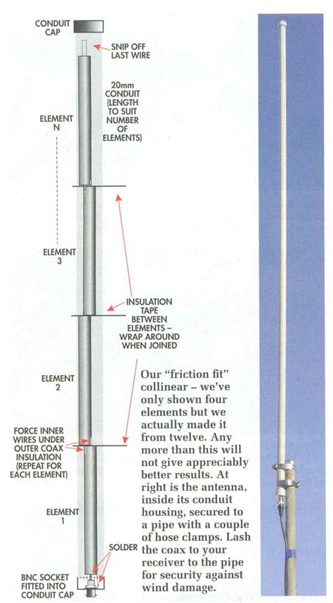 Collinear Antenna Design