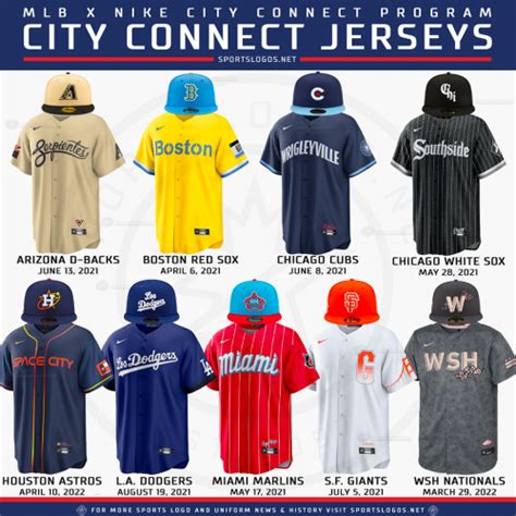 Mlb City Connect Jerseys Tier Lost Tier List Community Rankings