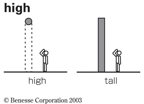 Highの意味・使い方・読み方・覚え方 Weblio英和辞書