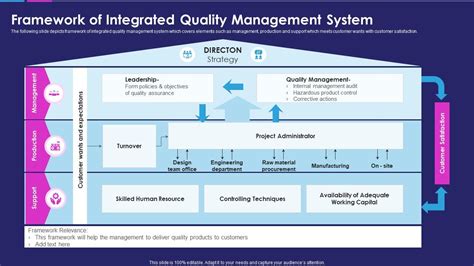 Quality Management System Framework