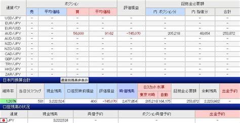 57週は利益1130円 10万円からはじめるfxシステムトレード