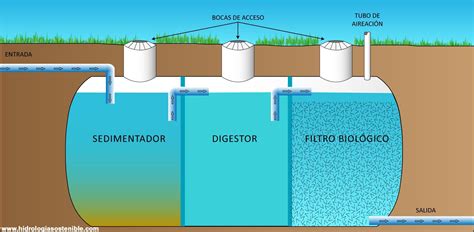 Como Dise Ar Una Vivienda Sostenible En El Uso Del Agua