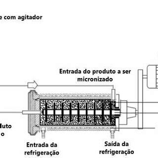 Operational diagram of the grinding process. | Download Scientific Diagram