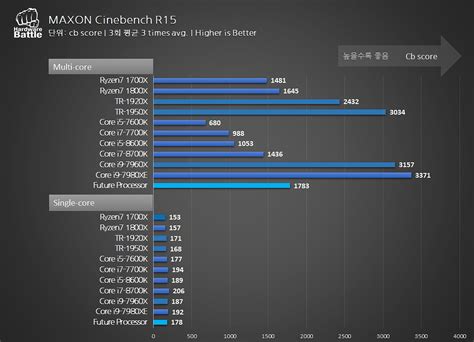 First Leaked Benchmarks of AMD's Ryzen 7 2000 Processor | TechPowerUp